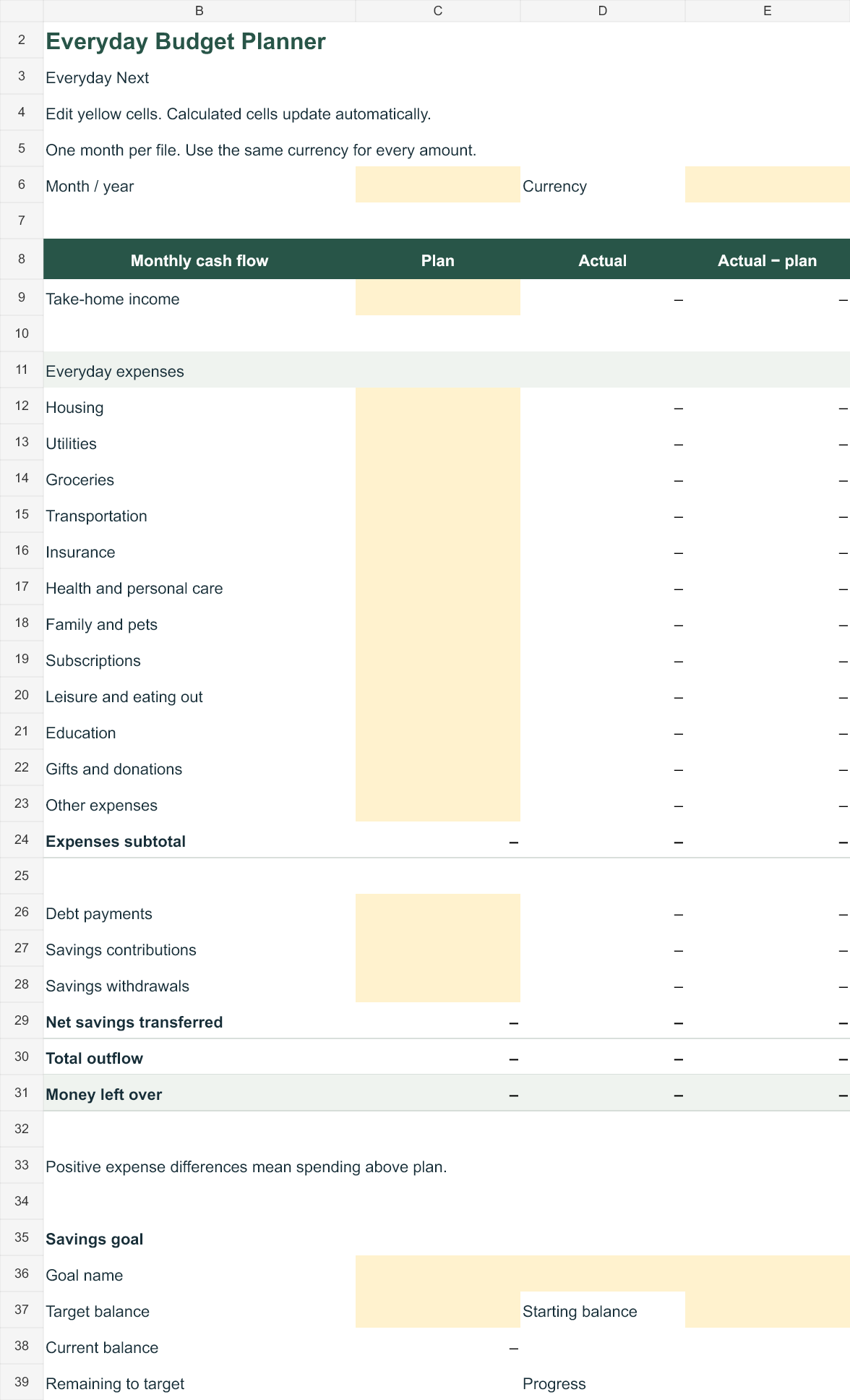 Everyday Budget Planner automatic spreadsheet showing monthly cash flow and savings goal